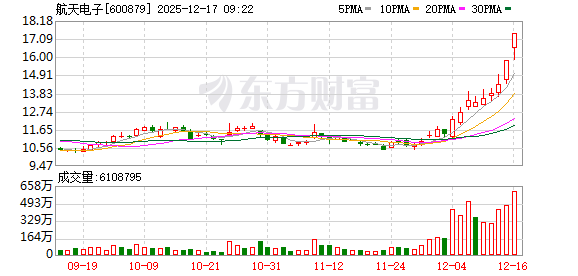 K图 600879_0