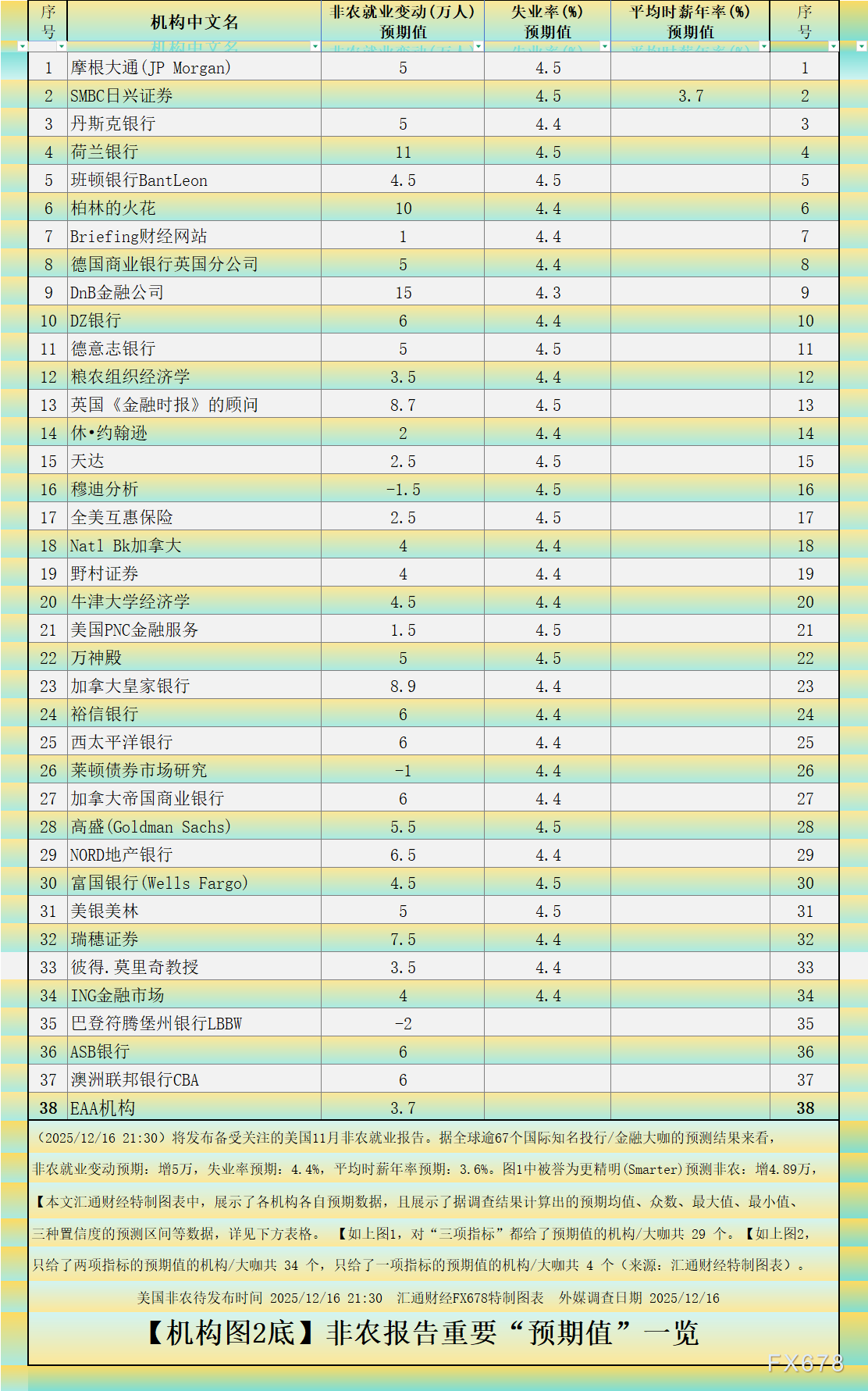 【下图3，根据正态分布原理
