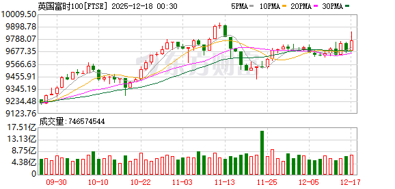K图 FTSE_0