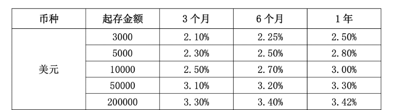 南京银行鑫汇添个人外币存款定价（2025年12月17日）