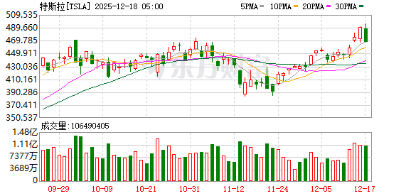 K图 TSLA_0