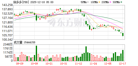 K图 PDD_0
