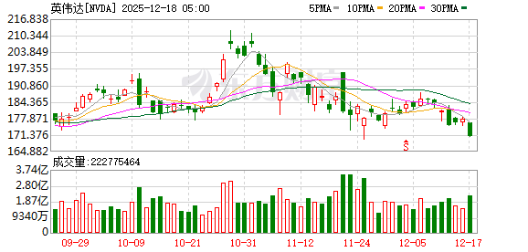 K图 NVDA_0