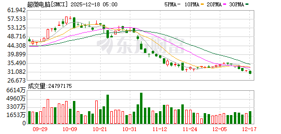 K图 SMCI_0