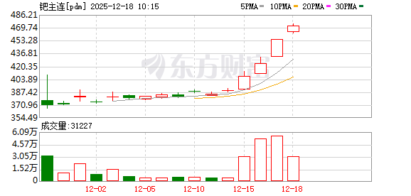 K图 pdm_0
