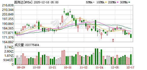 K图 NVDA_0