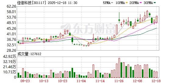 K图 301117_0