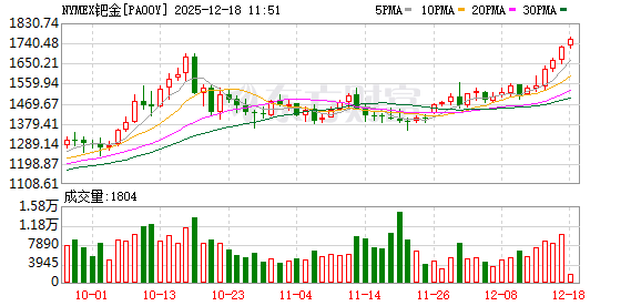K图 PA00Y_0
