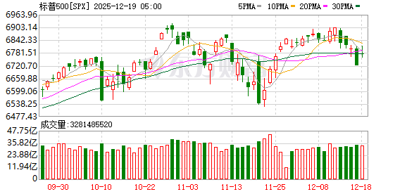 K图 SPX_0