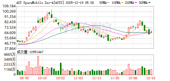 K图 ASTS_0
