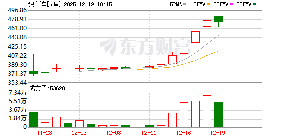 K图 pdm_0