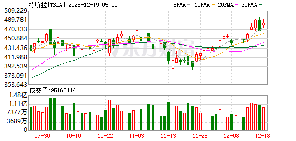 K图 TSLA_0