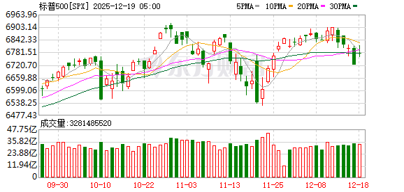 K图 SPX_0