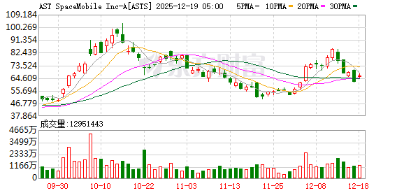 K图 ASTS_0