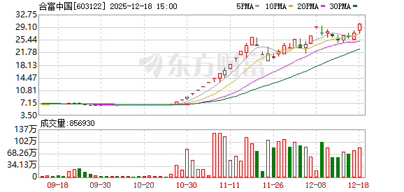 K图 603122_0
