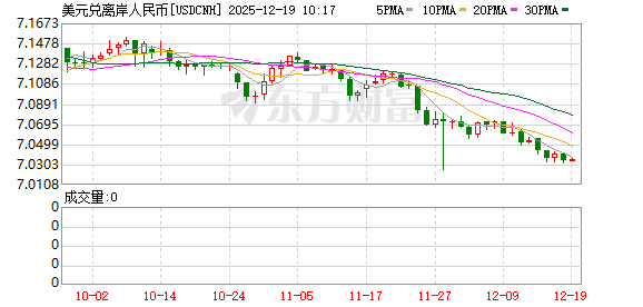 K图 USDCNH_0