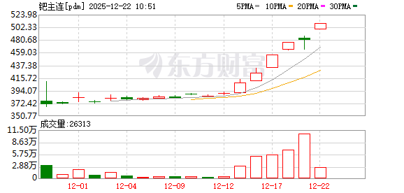 K图 pdm_0