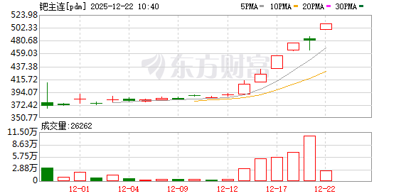 K图 pdm_0
