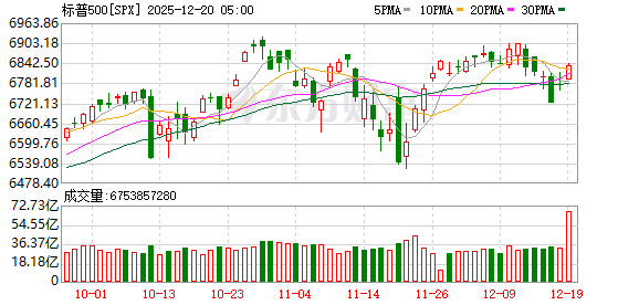 K图 SPX_0
