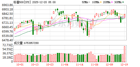K图 SPX_0