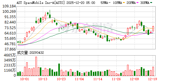 K图 ASTS_0
