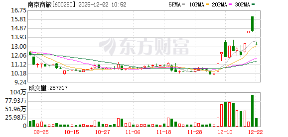 K图 600250_0
