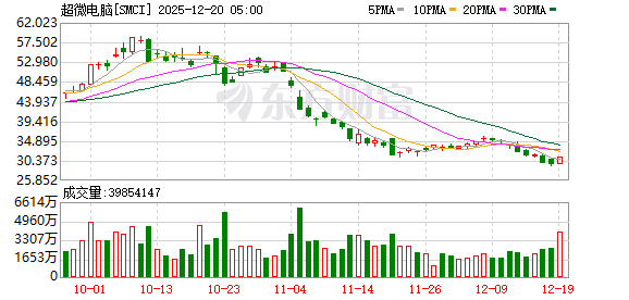 K图 SMCI_0