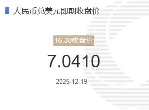 12月19人民币兑美元即期收盘价报7.0410较上一交易日下跌9个基点