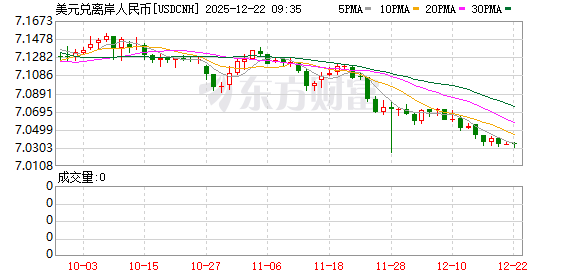 K图 USDCNH_0