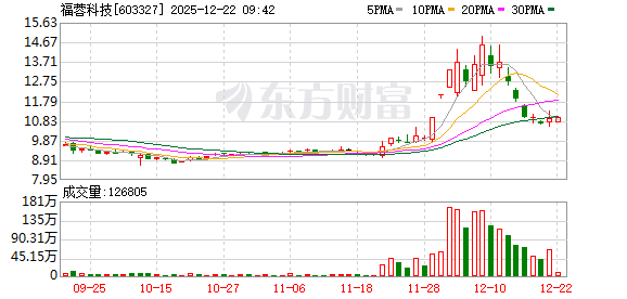 K图 603327_0