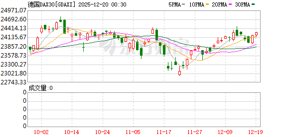 K图 GDAXI_0