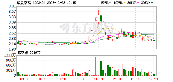 K图 600340_0