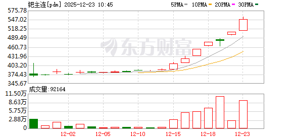 K图 pdm_0