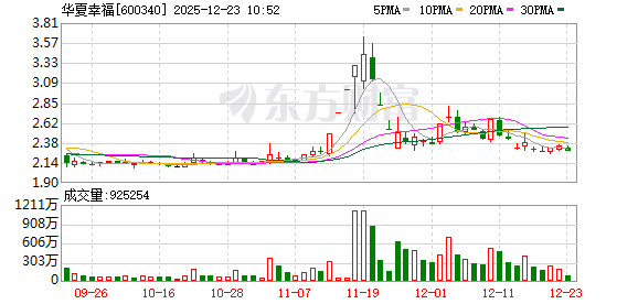 K图 600340_0