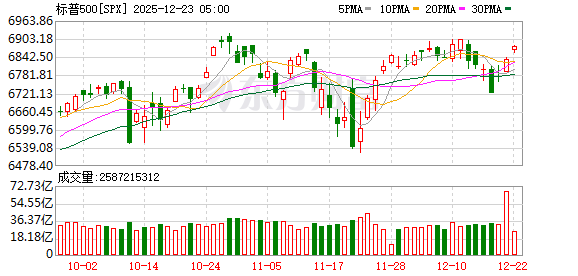 K图 SPX_0