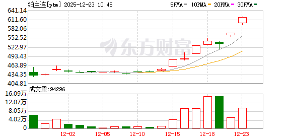 K图 ptm_0