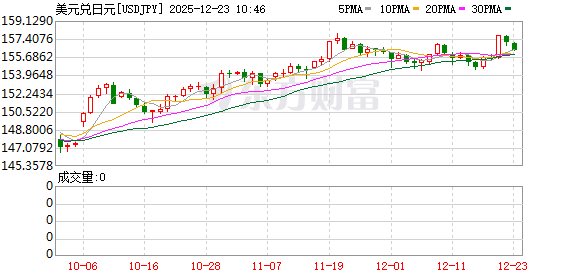 K图 USDJPY_0