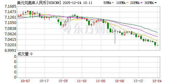 K图 USDCNH_0