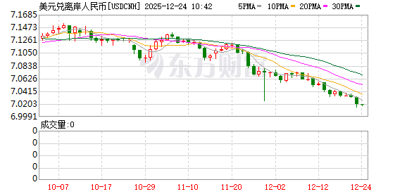 K图 USDCNH_0
