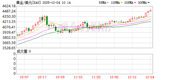 K图 XAU_0