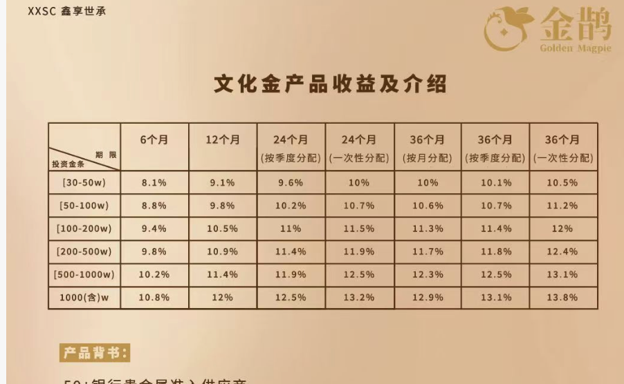 （“鑫享世承”文化金产品收益介绍。受访者提供。）