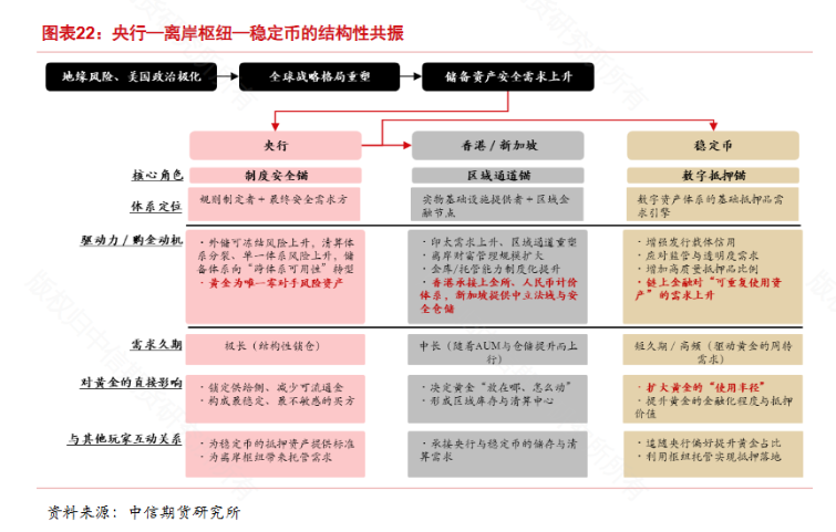 本文来源：中信期货研报