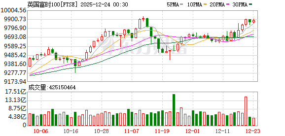K图 FTSE_0