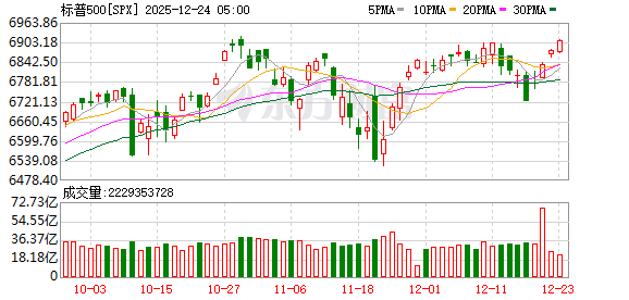 K图 SPX_0