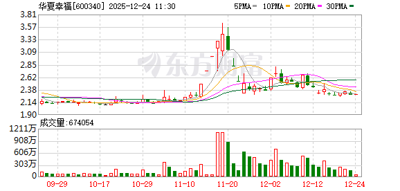 K图 600340_0