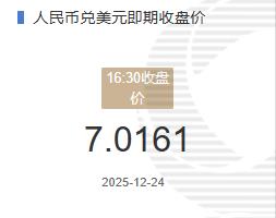 12月24人民币兑美元即期收盘价报7.0161较上一交易日下跌126个基点