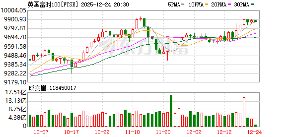K图 FTSE_0