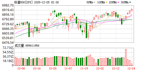 K图 SPX_0
