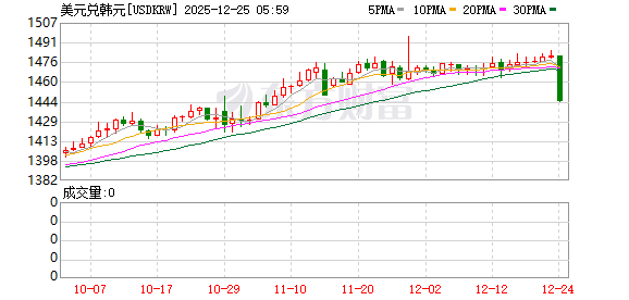 K图 USDKRW_0