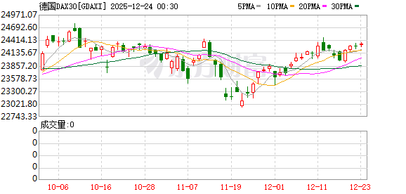 K图 GDAXI_0